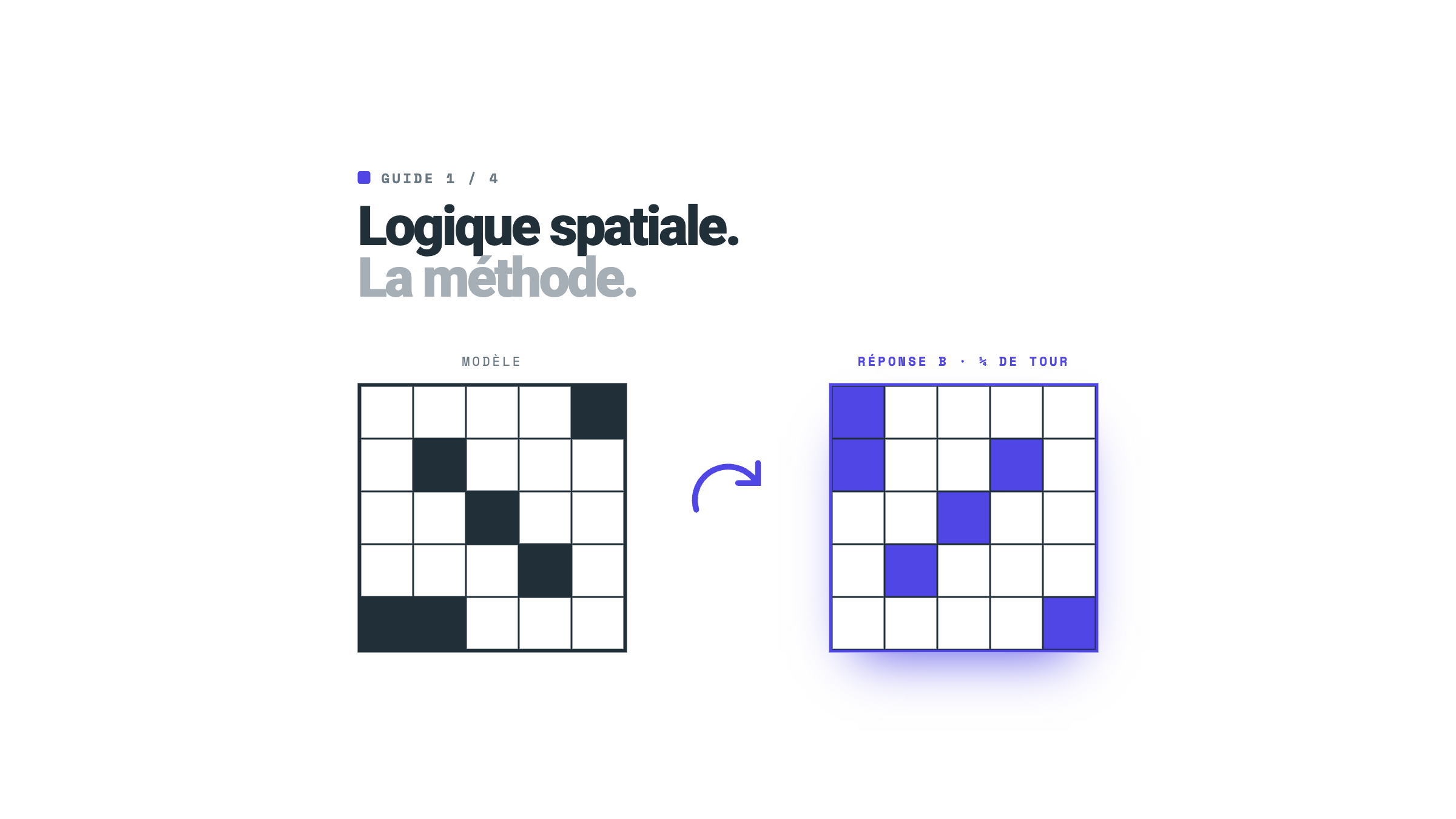 Une grille de logique spatiale et sa version tournée d'un quart de tour