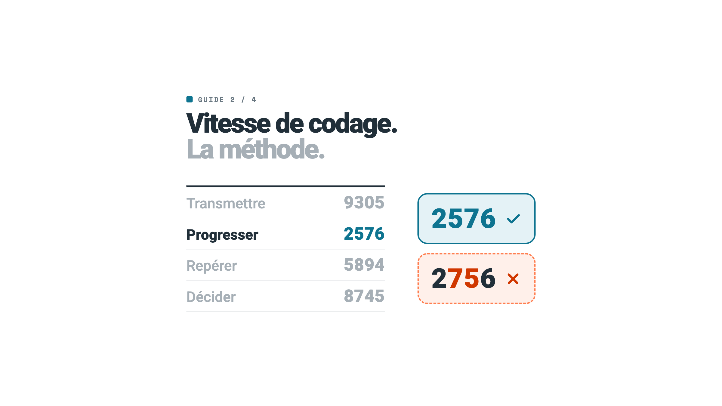 Une table de codage : le bon code, 2576, et le leurre aux chiffres inversés, 2756